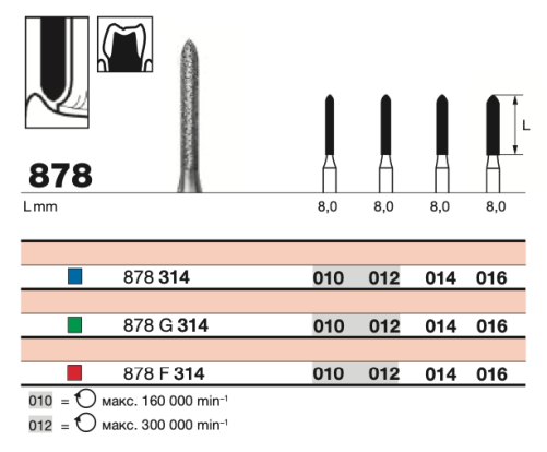 Бор  алмазный D+Z  /878 G 314.016