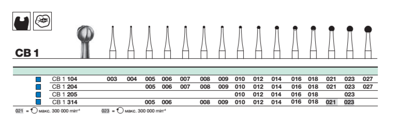 Бор твс D+Z / CB 1  205.016